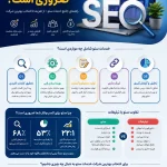 خدمات سئو چیست
