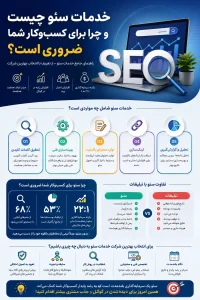 خدمات سئو چیست