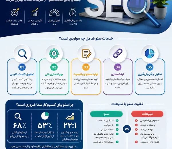 خدمات سئو چیست