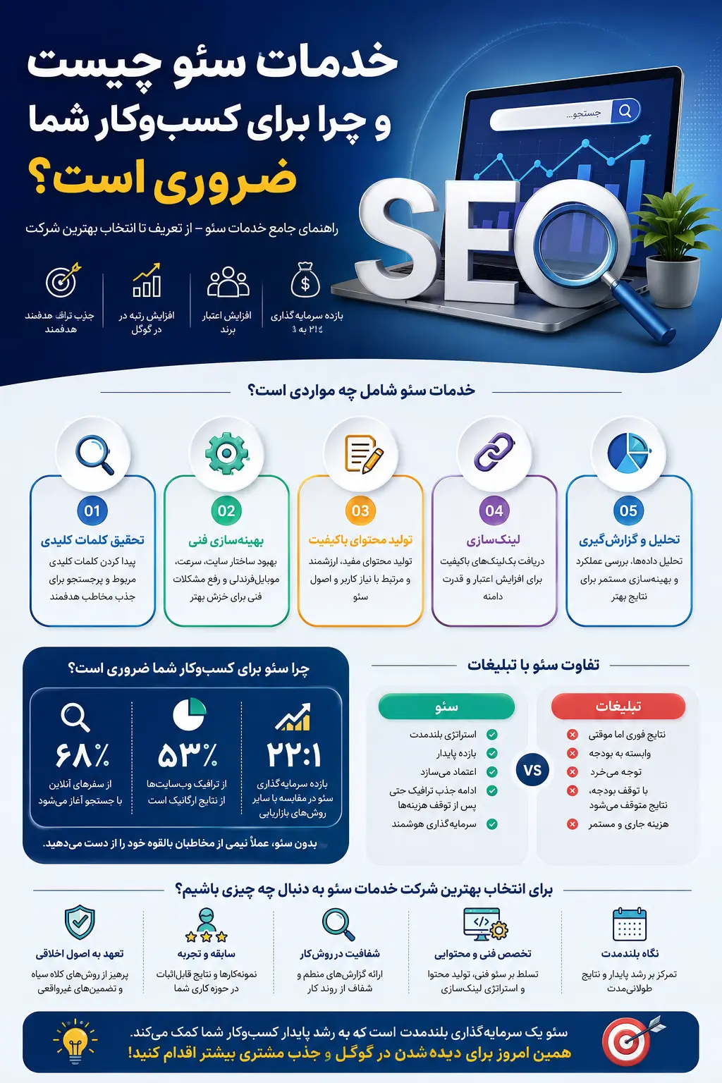خدمات سئو چیست