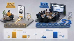 آیا سئو برای شرکت‌های B2B متفاوت است؟2