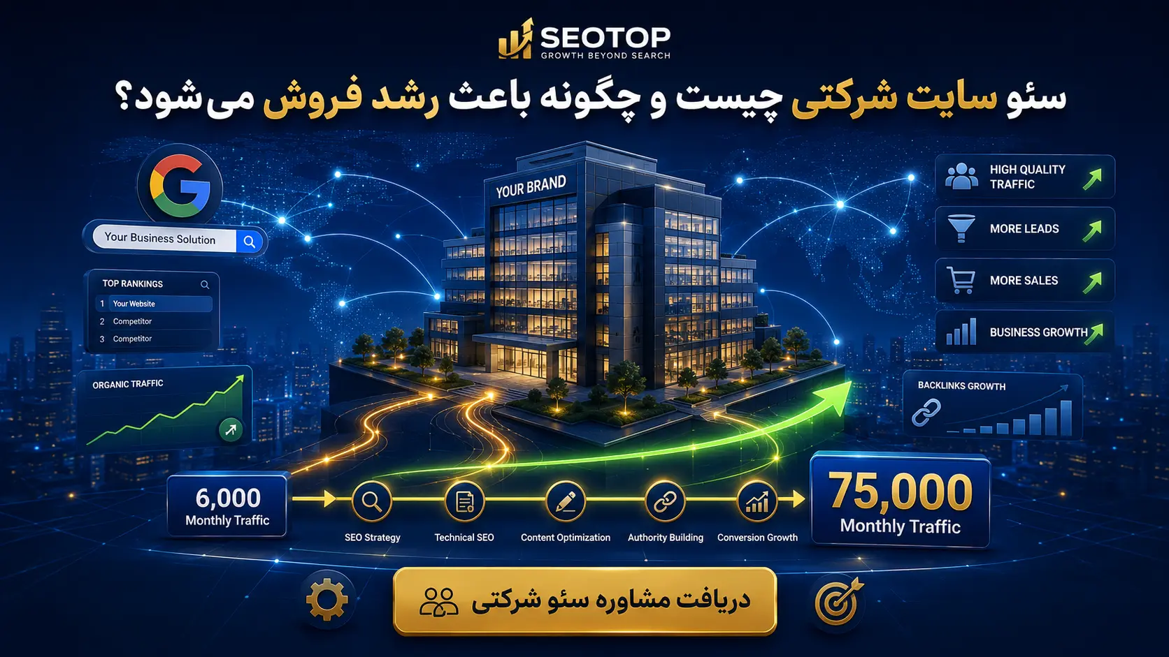 سئو سایت شرکتی چیست و چگونه باعث رشد فروش می‌شود؟