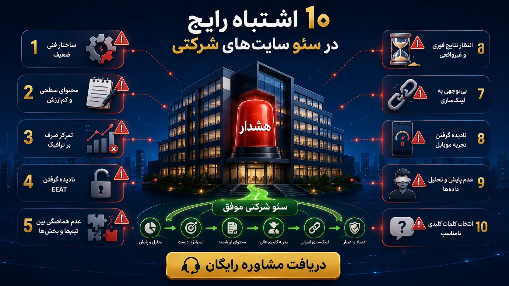 ۱۰ اشتباه رایج در سئو سایت‌های شرکتی