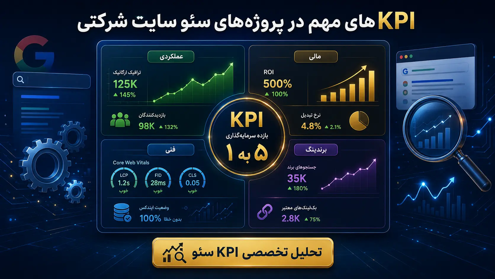 KPIهای مهم در پروژه‌های سئو سایت شرکتی