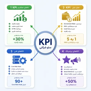 KPIهای مهم در پروژه‌های سئو سایت شرکتی2
