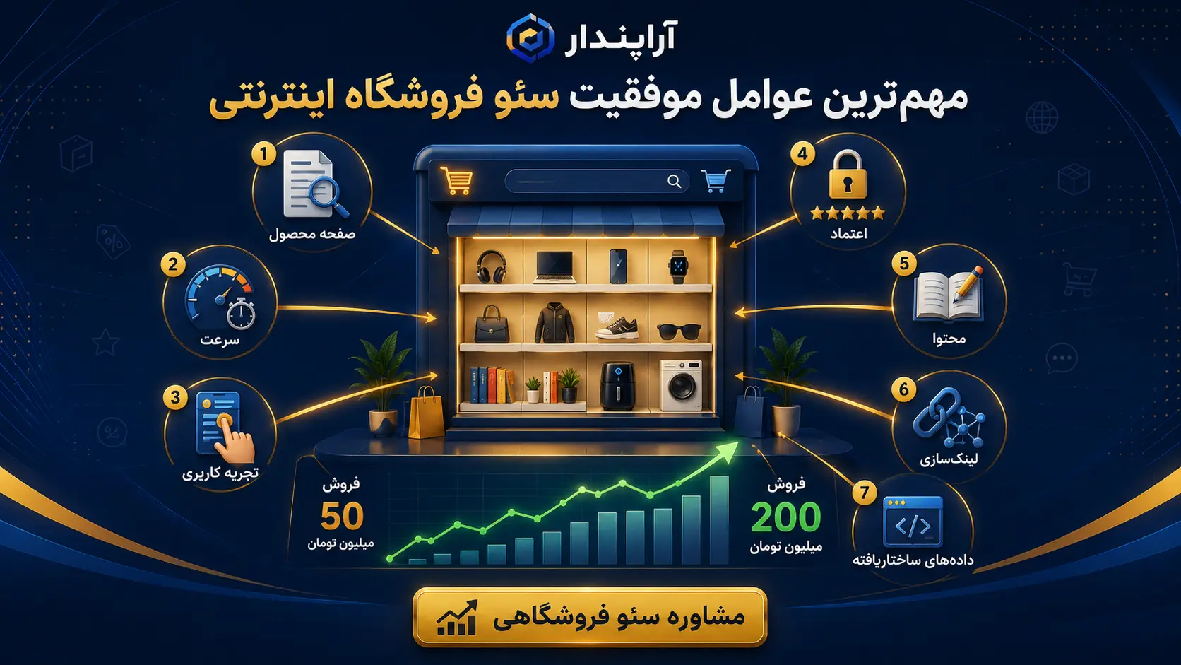 مهم‌ترین عوامل موفقیت سئو فروشگاه اینترنتی