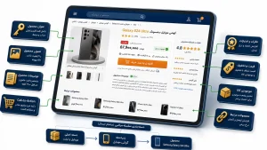 مهم‌ترین عوامل موفقیت سئو فروشگاه اینترنتی2