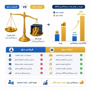 همکاری با فریلنسر یا شرکت سئو؟3