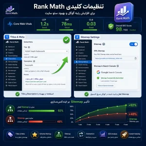 تنظیمات حرفه‌ای Rank Math برای افزایش رتبه گوگل