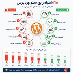 ۱۰ اشتباه رایج در سئو وردپرس