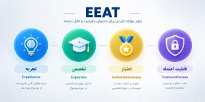 چگونه محتوای سئو شده بنویسیم؟