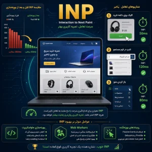 Core Web Vitals چیست و چرا اهمیت دارد؟