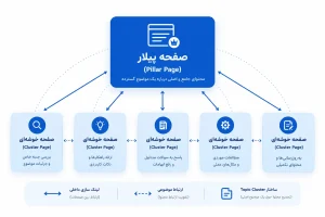 Topic Cluster چیست؟