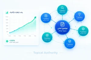 Topic Cluster چیست؟