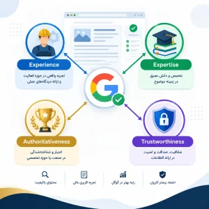 سئو محتوا چیست؟