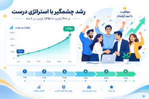 مهم‌ترین فاکتورهای رتبه‌بندی گوگل